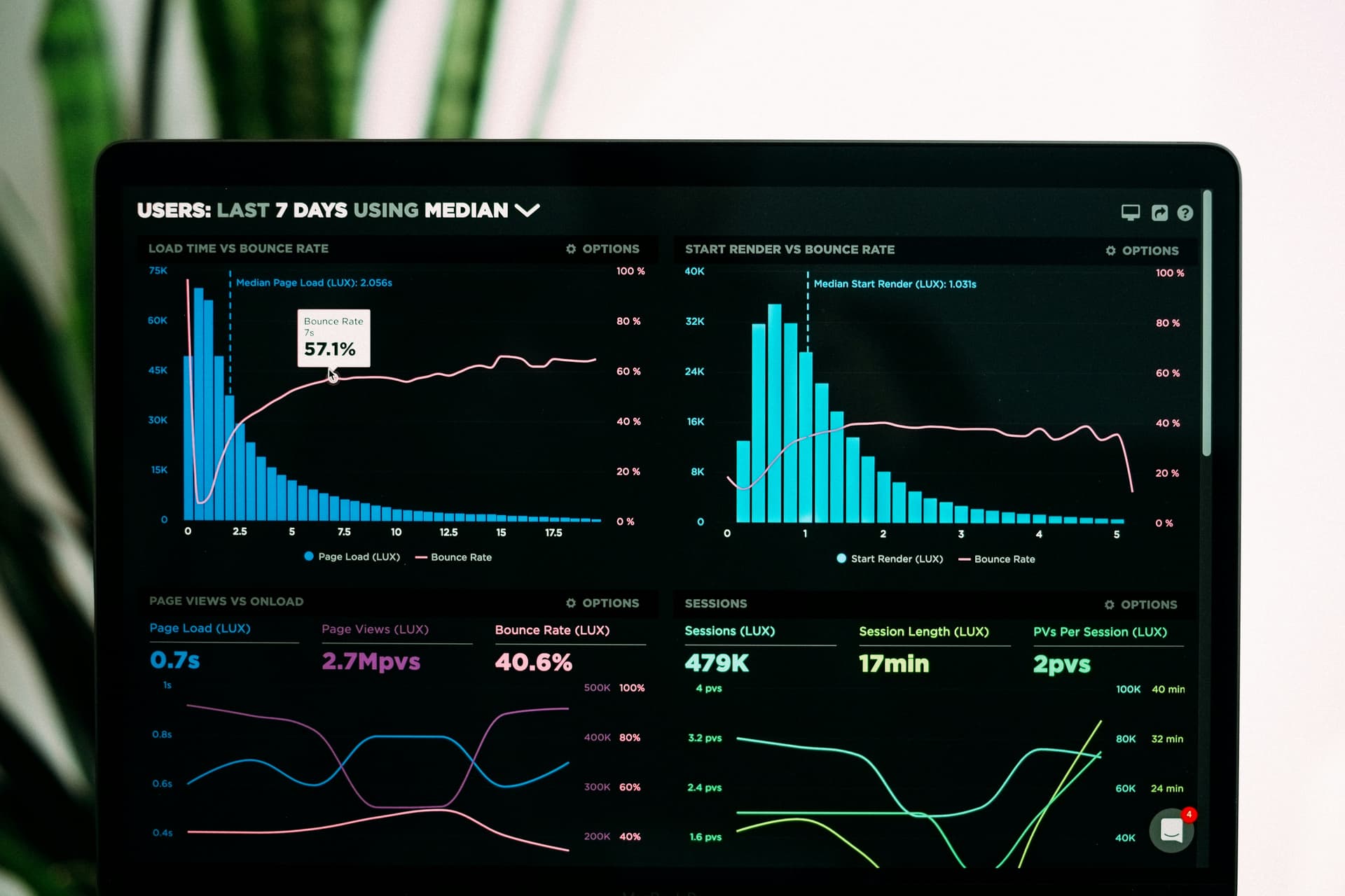 Connect Data